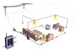 Проектирование систем электроснабжения и электроосвещения