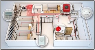 Проектирование систем пожаротушения и пожарной сигнализации